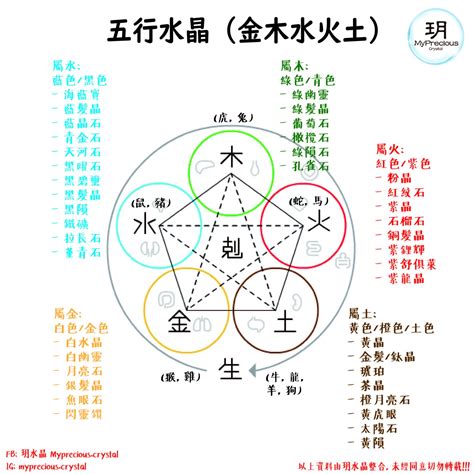 屬金的人適合的水晶|五行五行水晶指南：了解你的水晶五行屬性 